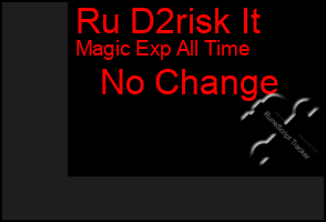 Total Graph of Ru D2risk It