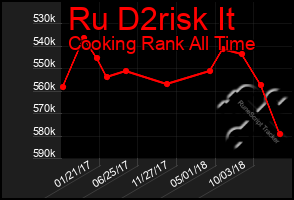 Total Graph of Ru D2risk It