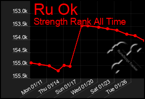 Total Graph of Ru Ok