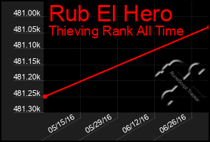 Total Graph of Rub El Hero