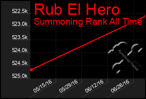 Total Graph of Rub El Hero