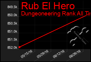 Total Graph of Rub El Hero