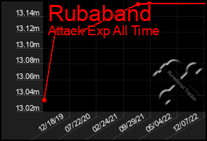 Total Graph of Rubaband