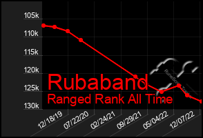 Total Graph of Rubaband