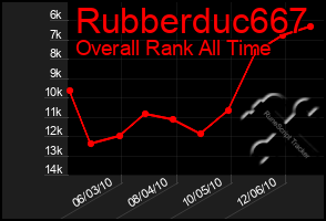 Total Graph of Rubberduc667