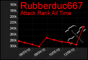 Total Graph of Rubberduc667