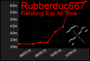 Total Graph of Rubberduc667