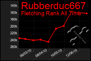 Total Graph of Rubberduc667