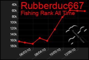 Total Graph of Rubberduc667