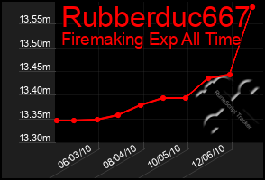 Total Graph of Rubberduc667