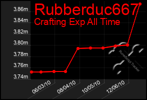 Total Graph of Rubberduc667