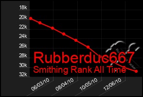 Total Graph of Rubberduc667