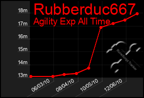 Total Graph of Rubberduc667