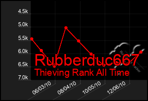 Total Graph of Rubberduc667