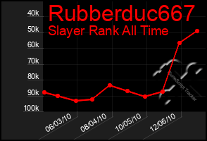 Total Graph of Rubberduc667