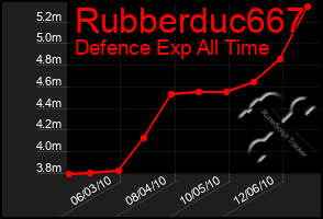 Total Graph of Rubberduc667