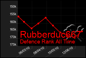 Total Graph of Rubberduc667