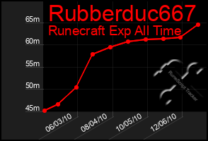 Total Graph of Rubberduc667