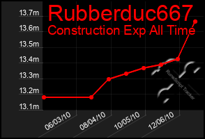 Total Graph of Rubberduc667