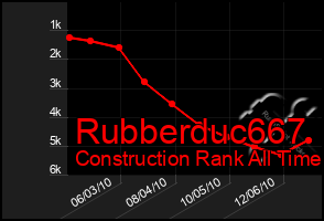 Total Graph of Rubberduc667