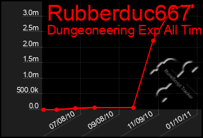 Total Graph of Rubberduc667