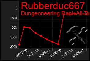 Total Graph of Rubberduc667