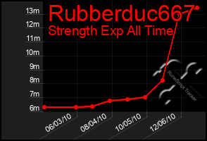 Total Graph of Rubberduc667