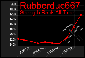 Total Graph of Rubberduc667