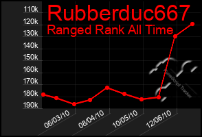 Total Graph of Rubberduc667