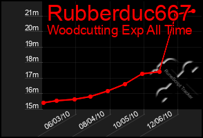 Total Graph of Rubberduc667