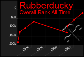 Total Graph of Rubberducky