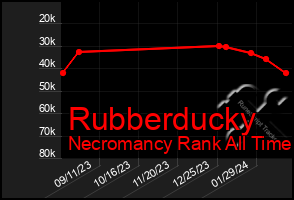 Total Graph of Rubberducky