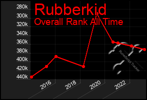Total Graph of Rubberkid
