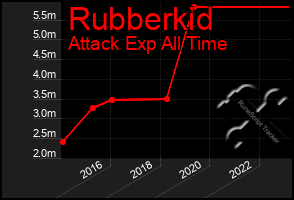 Total Graph of Rubberkid