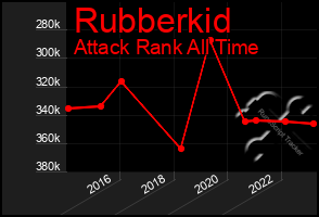 Total Graph of Rubberkid