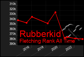 Total Graph of Rubberkid