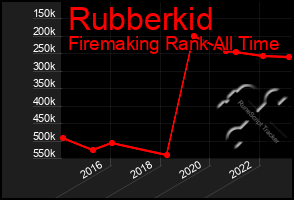 Total Graph of Rubberkid