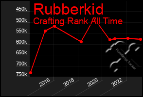 Total Graph of Rubberkid