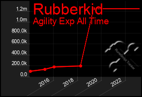 Total Graph of Rubberkid