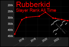 Total Graph of Rubberkid