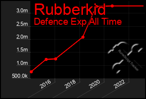 Total Graph of Rubberkid