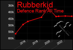 Total Graph of Rubberkid