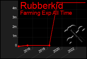 Total Graph of Rubberkid