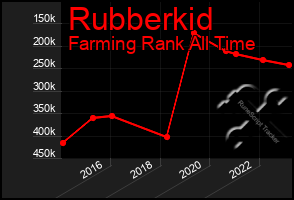 Total Graph of Rubberkid