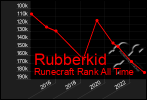 Total Graph of Rubberkid
