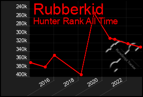 Total Graph of Rubberkid