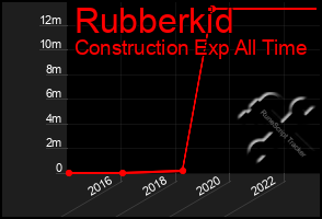 Total Graph of Rubberkid