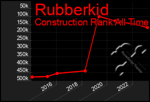 Total Graph of Rubberkid