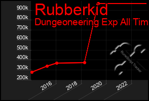 Total Graph of Rubberkid