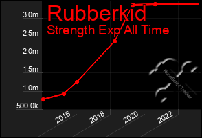 Total Graph of Rubberkid